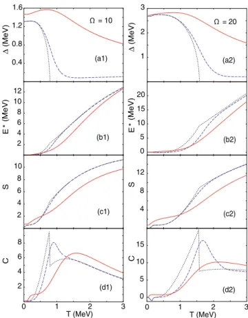 FIG. 4. Same thermodynamic quantities as in Fig. 3 for the equidistant model with N = 9,  = 10 and 20