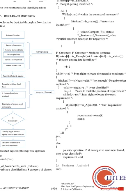 Figure 2. Flowchart depicting the step-wise approach 