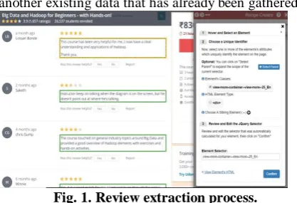 Fig. 1. Review extraction process. Fig. 1 shows the user reviews from a course of the website 