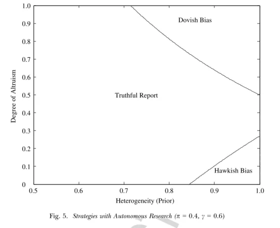 Figure 5 illustrates the message strategies in the (q, /) space for an intermediate value of p