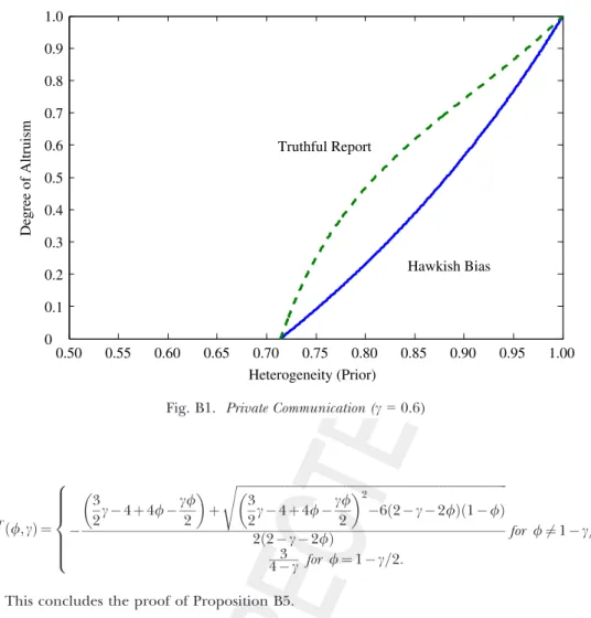 Fig. B1. Private Communication (c = 0.6)