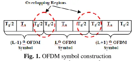 Fig. 1. OFDM symbol construction Naturally, a T/2 portion of Lth  and (L-1)th OFDM symbol 