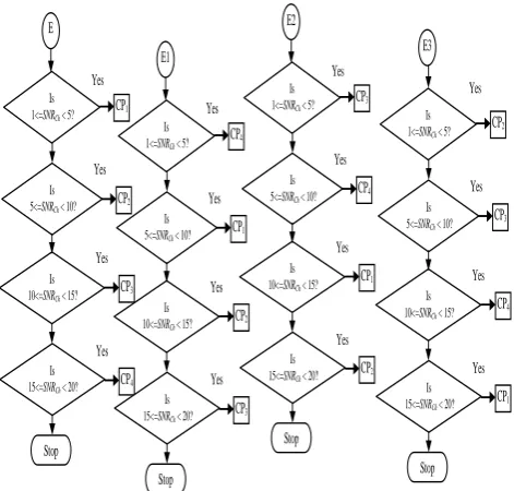 Table I Specification of AER, Channel SNR, CP and Roll off Factor 