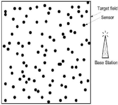 Figure -1: A sample Wireless Sensor Network 