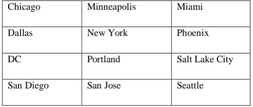 Table 2. ISIS packet types 
