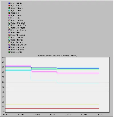 Fig 10: Simulation diagram depicting area merging 