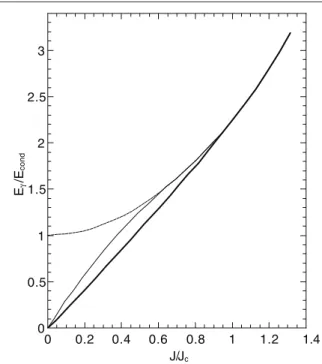 Figure 10.   Angular velocity as a function of angular momentum for  a rectangular distribution of spin projection (thick lines)