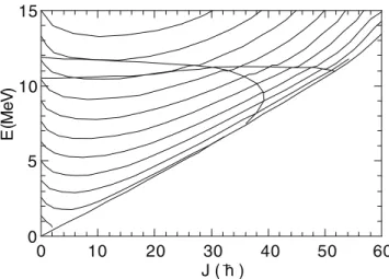 Figure 14.   Lines of constant natural logarithm of the level density  in the (E, J) plane for the same nucleus as in figure 13