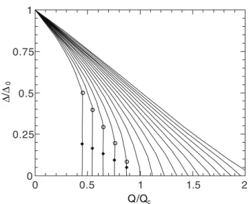 Figure 17.   Example of an isothermal free energy loop. Adapted  with permission from [75], Copyright (1975) by Elsevier.