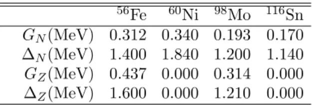 Table 1. The values of pairing interaction parameter G N and G Z and the corre- corre-sponding pairing gaps ∆ N and ∆ Z obtained within the FTLN.