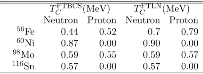 Table 2. The values of critical temperature T C obtained within the FTBCS and FTLN calculations for neutrons and protons in 56 Fe, 60 Ni, 98 Mo, and 116 Sn  iso-topes.