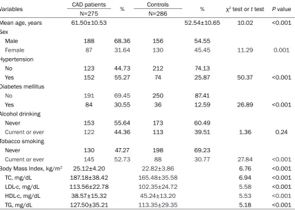 Table 1. Primers and restriction enzymes for IL-6 -174G/C and -572G/C polymorphisms
