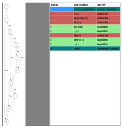 Fig 5. All du paths coverage after 25 iterations 