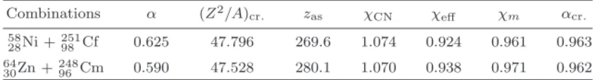 Table 1. Estimated parameters necessary for pre-synthesis of the 309,312 126 nuclei.