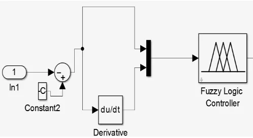 Fig. 9 Simulation model of Implemented Fuzzy Logic Controller 