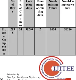 Figure. 1  Flowchart of Proposed Methodology.  