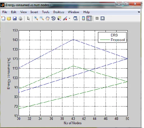 Table I: Comparison results between two protocols 