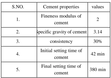 Table no.1 Cement properties. 