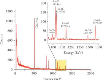 Figure 7: Same as Figure 6 but after the adsorption of elements in the seawater.
