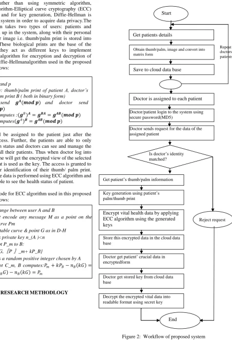 Figure 2:  Workflow of proposed system 