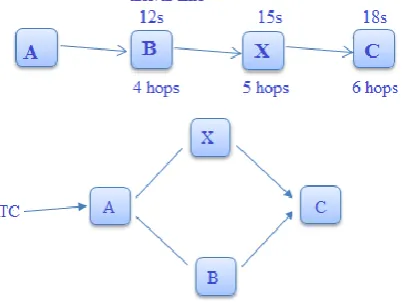 Table 1. Standard Network Attributes Values 300*1500 