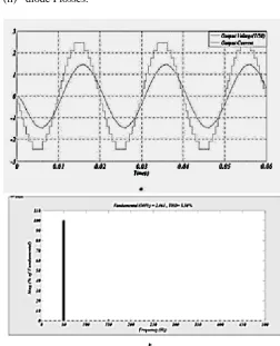 Fig. 5. Results of 15-level projected asymmetric method Io, VL and THD for Io. 