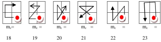 Fig. 3: The 24 motifs derived by dynamic motif (DM) This research initially divides the texture image into macro regions of size 4x4 and these macro regions are quantified and transformed into a 2x2 motif index image