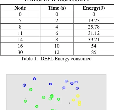 Table 1.  DEFL Energy consumed   