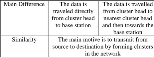 Table 2: Simulation parameters Parameters 