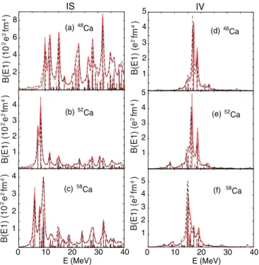 FIG. 2. The same as in Fig. 1 but for 90,96,110 Zr isotopes.