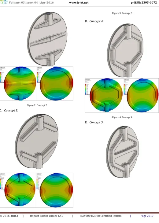 Figure 3: Concept 3  