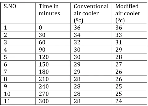 Table 1: Initial conditions 