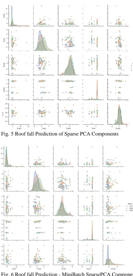 Fig. 5 Roof fall Prediction of Sparse PCA Components  