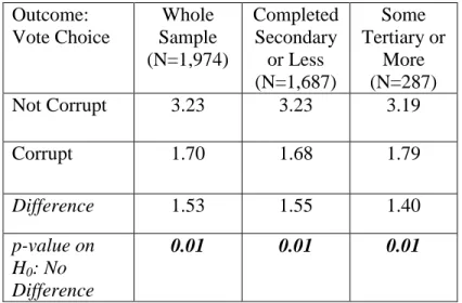 Table 3: Survey Responses on Vote Intention 