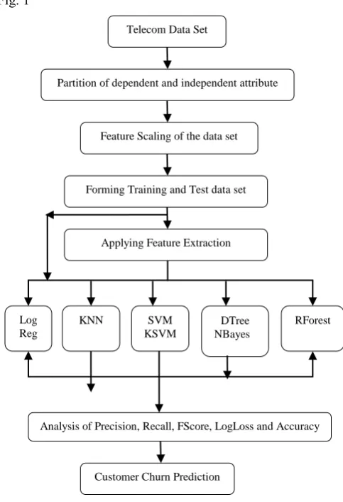 Fig. 1 System Architecture 