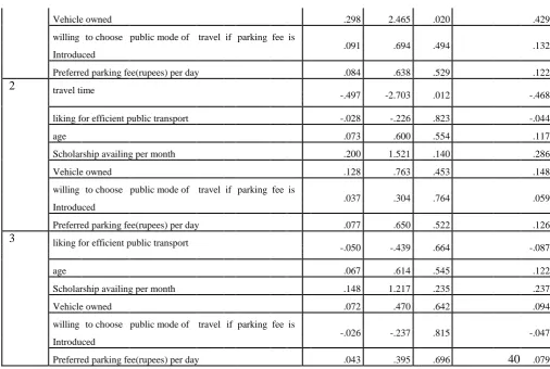 TABLE VIII:  linear regression by stepwise method without 