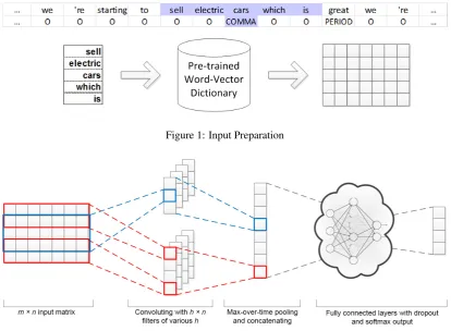 Figure 1: Input Preparation