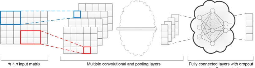 Table 1: Test Sets Details