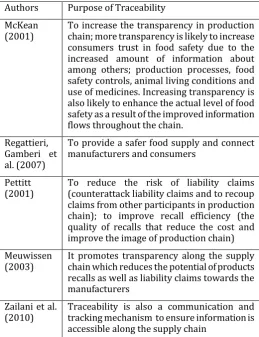 Table - 2: Authors Summary on Purpose of Traceability 