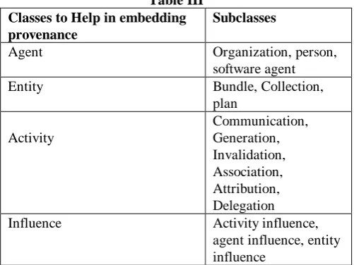 Table III Classes to Help in embedding 