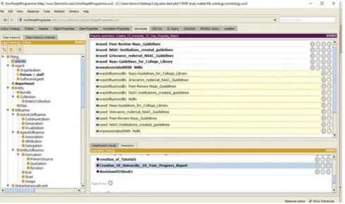 Fig 3: Verification of Provenance using Hermit reasoner 