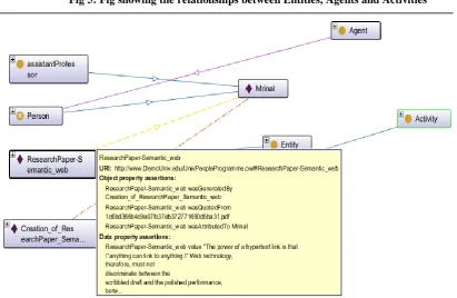 Fig 5: Fig showing the relationships between Entities, Agents and Activities 
