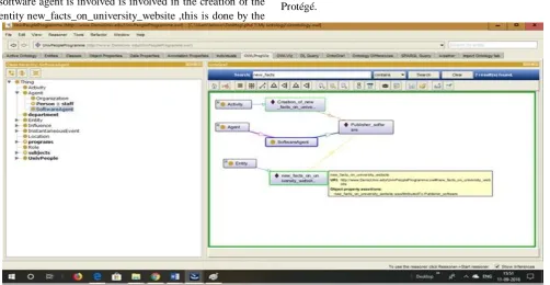 Fig 7: Inferencing for Activity influence, started at and ended at time of provenance using Hermit reasoner 