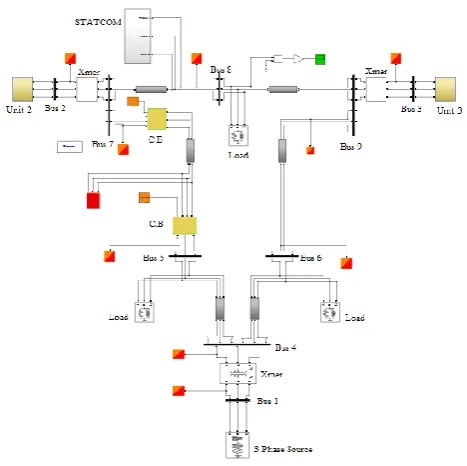Fig -2: Schematic diagram of basic STATCOM 