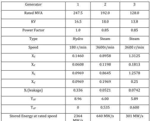 Table-2: Generator Data  