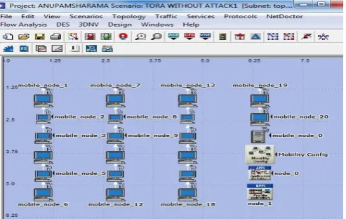 Figure 4.5: 20 Nodes Working of OLSR without Jamming Attack Scenario 