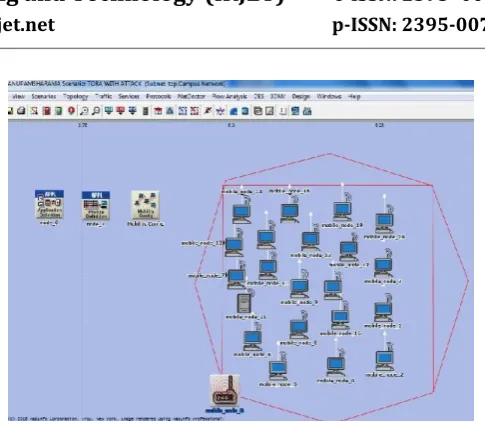 Figure 4.7: 20 Nodes Working of GRP without Jamming Attack Scenario 