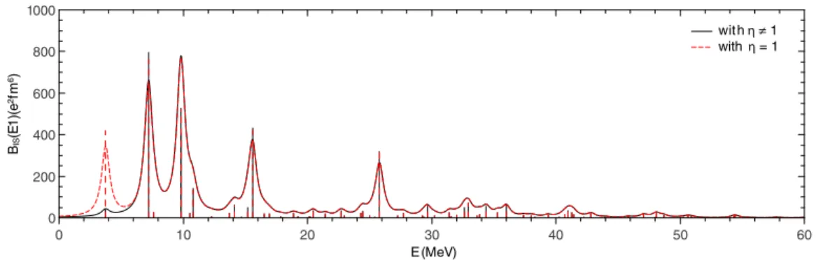 FIG. 1. The IS dipole transition probabilities of 22 O obtained within the SC-HFEPRPA with η = 1 and η = 1.