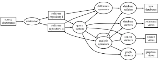 Figure 2: Aero: An Architecture Style for Software and Document Repositories
