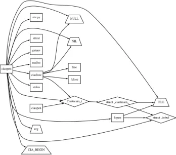 Figure 5: A simple graphical view